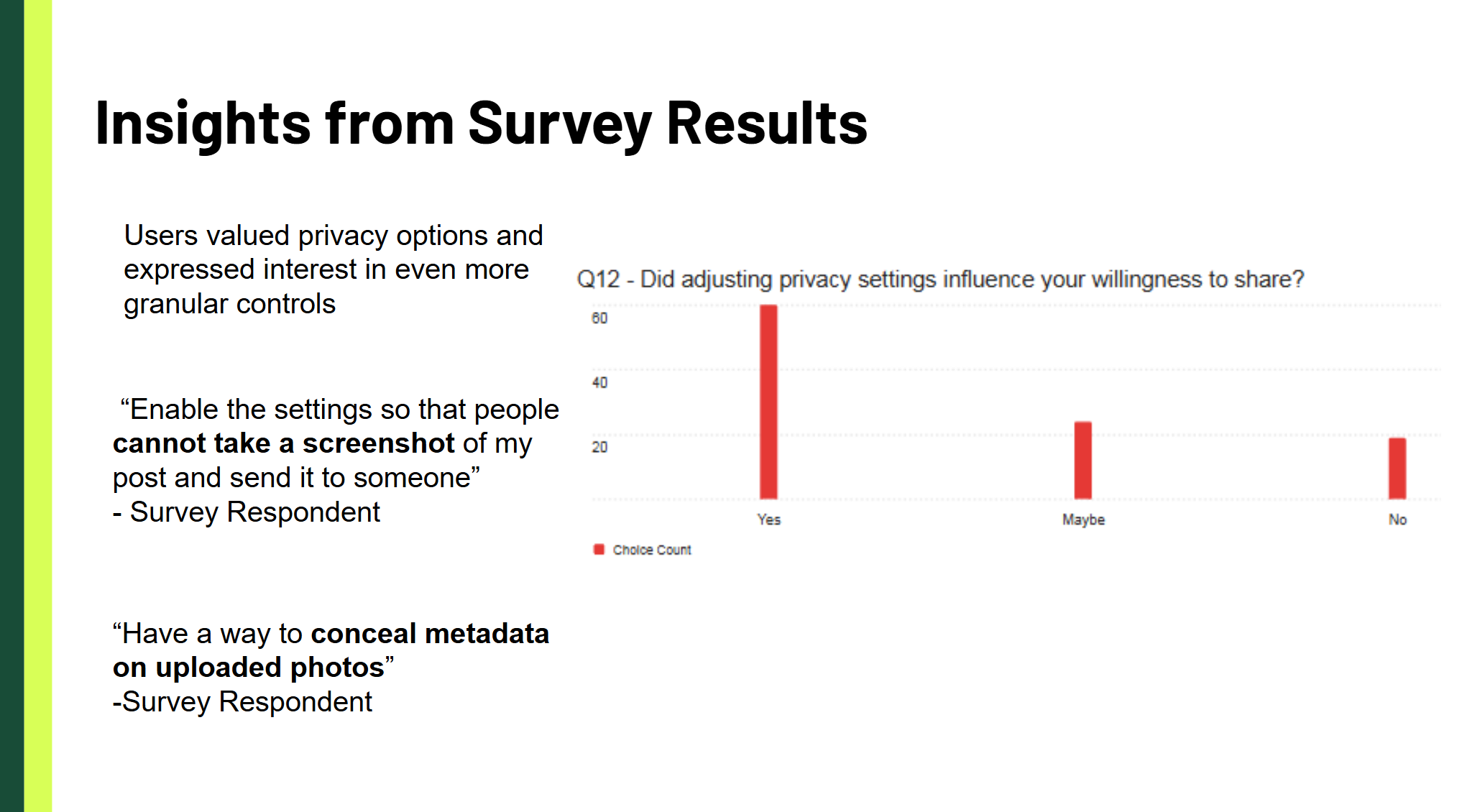 User testing insights showing behavioral patterns and privacy preferences
