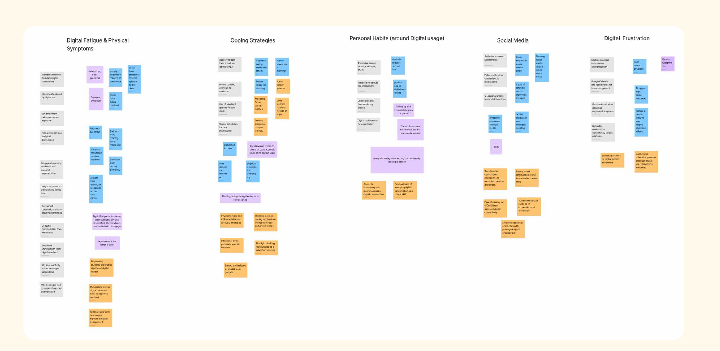 Affinity diagram showing key themes from digital fatigue research