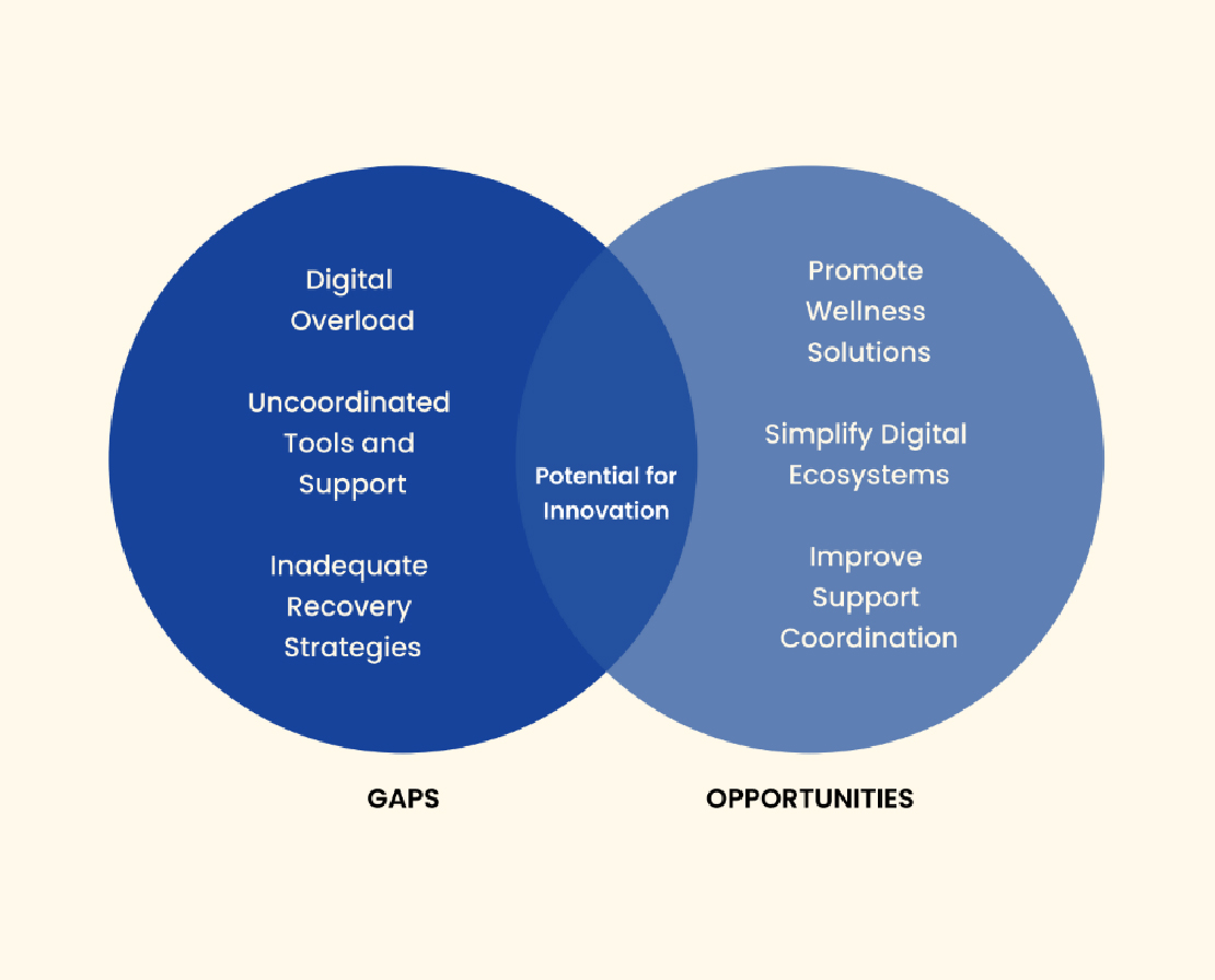 Digital Fatigue UX Study preview 2