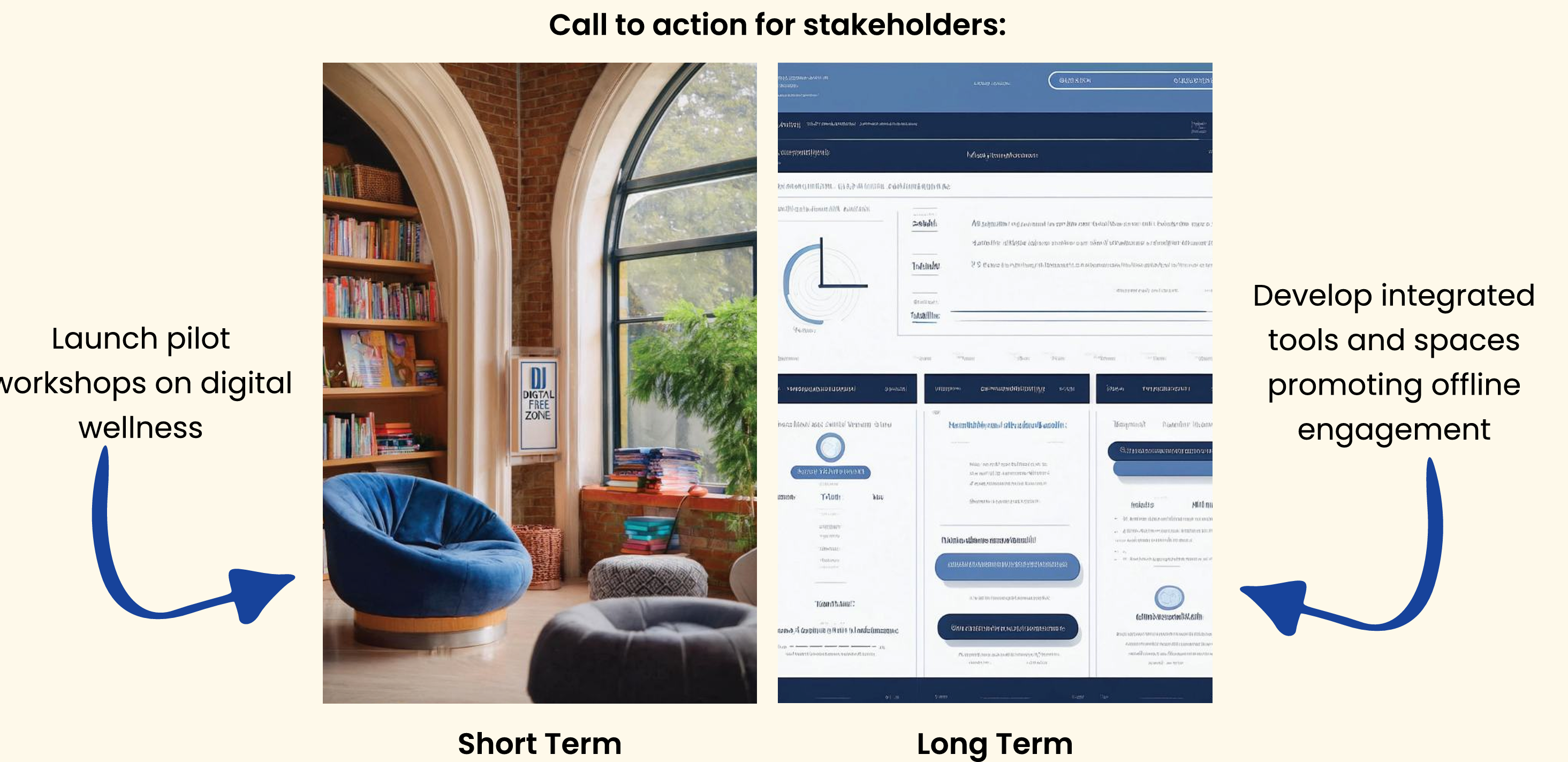 Proposed interventions and solutions for digital fatigue